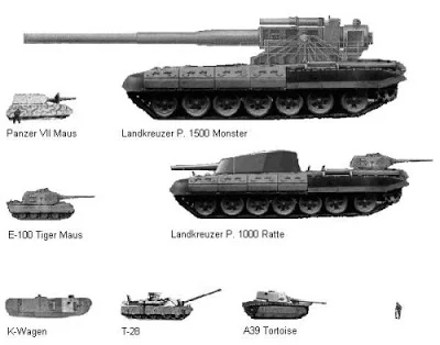 a1.bp.blogspot.com__0vhyQjYMZaA_S2YcN2f5hjI_AAAAAAAAEgg_B2jA7TCKkI8_s400_tank_compare_r.webp