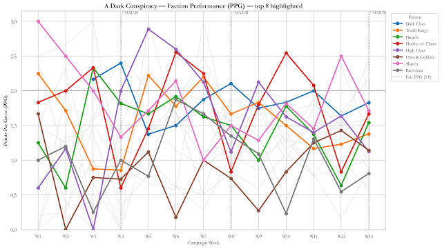 W13_Chart_Faction_PPG.webp