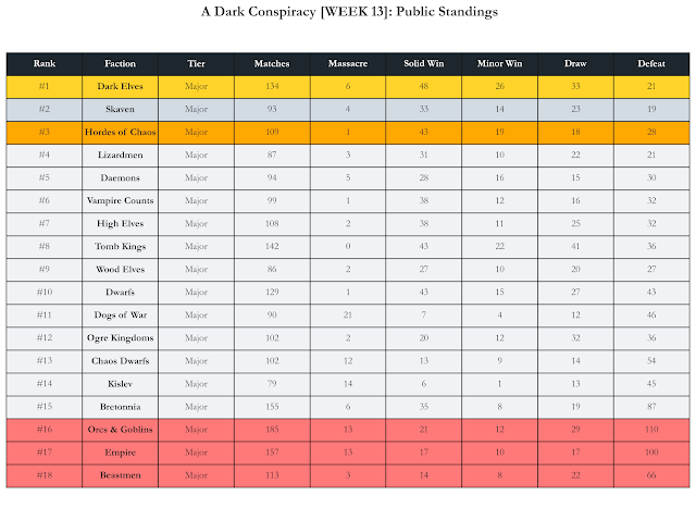 W13_Chart_Scoreboard_Public.webp