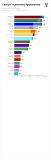 faction-appearances-2025-11-03-162918.webp